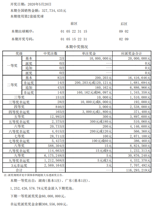 管家婆2024精准资料大全，探索预测未来的关键