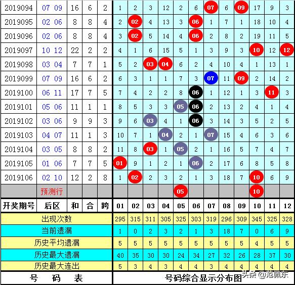 澳门码开奖记录，历史、数据与预测