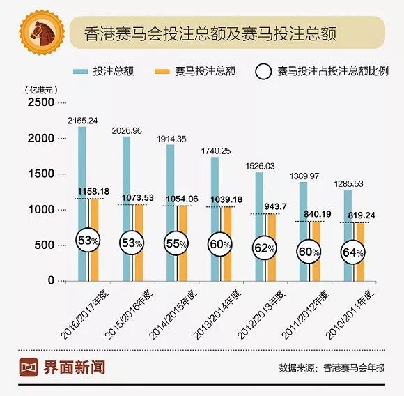 探索香港特马，2022年的数据与趋势分析