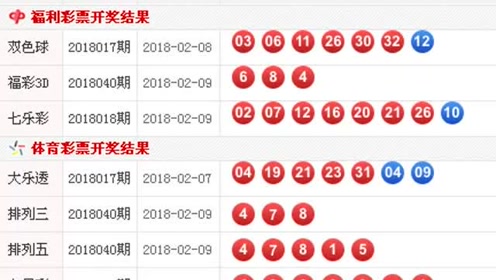 新澳门六开彩今晚开奖现场视频—揭秘彩票背后的故事