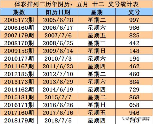 揭秘168开奖场直播，开奖结果实时播报与解读