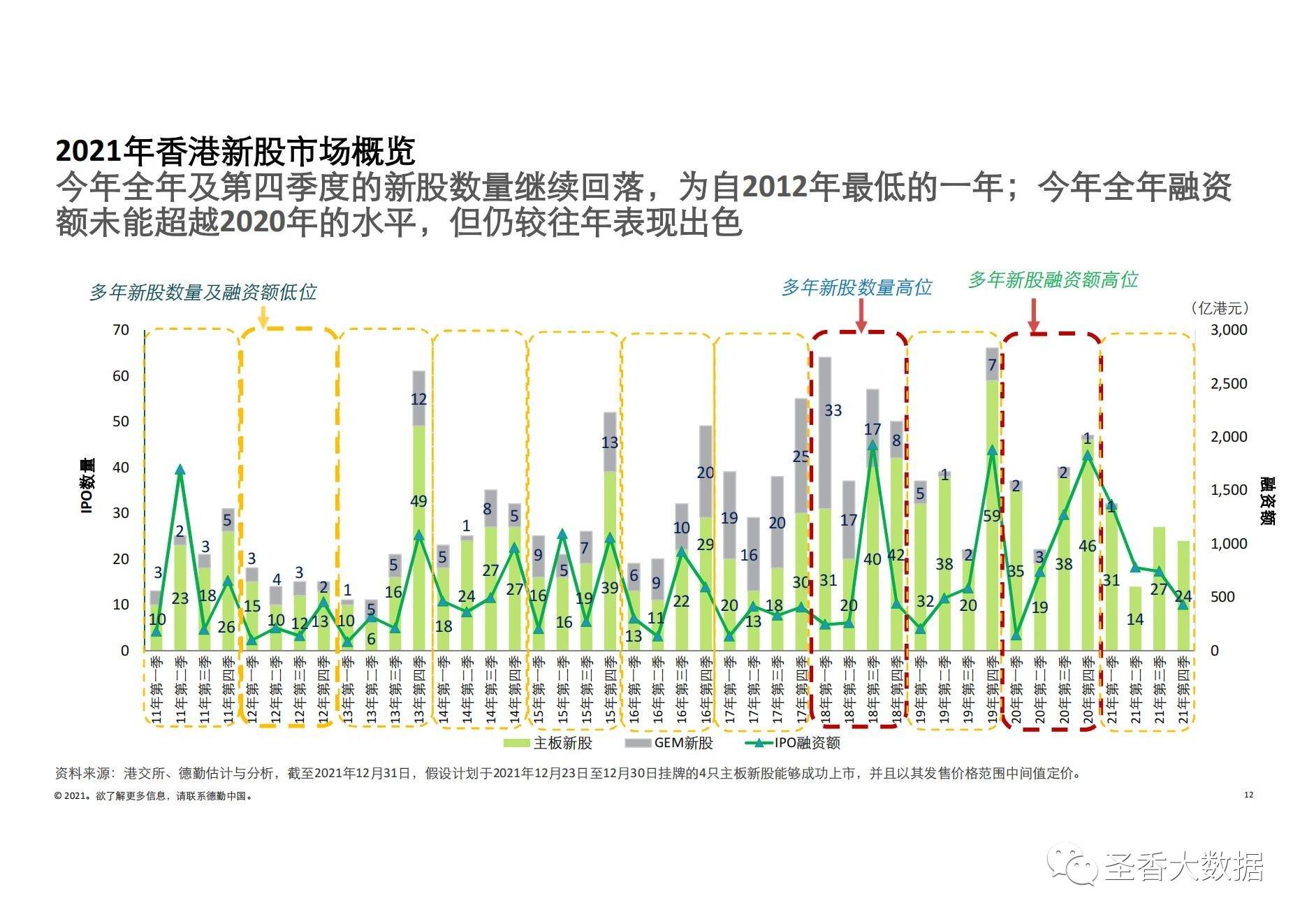探索香港港六彩开奖号码，回顾与预测（以2021年为例）