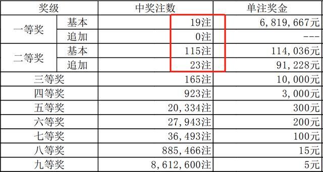 澳门历史开奖结果近期十五期分析