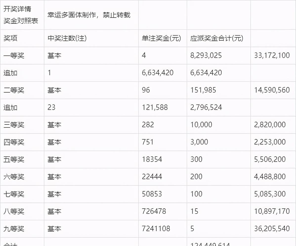 金牛澳门六开彩开奖结果，探索与解析