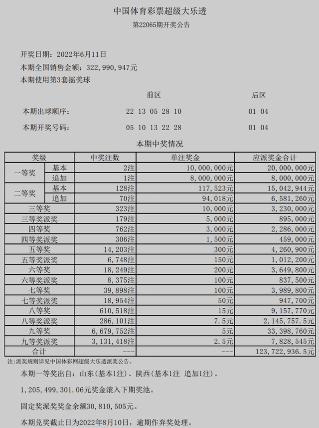 香港六开奖结果记录历史，追溯彩票开奖的辉煌历程