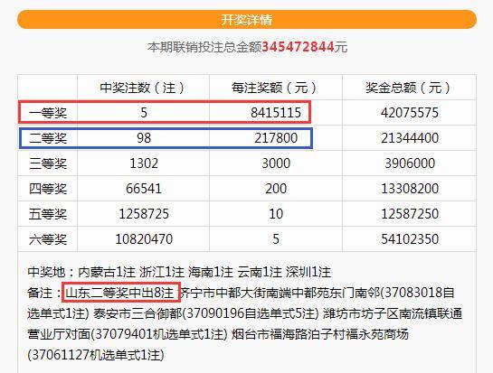 揭秘新澳门彩的开奖秘密，今天究竟开出了什么？