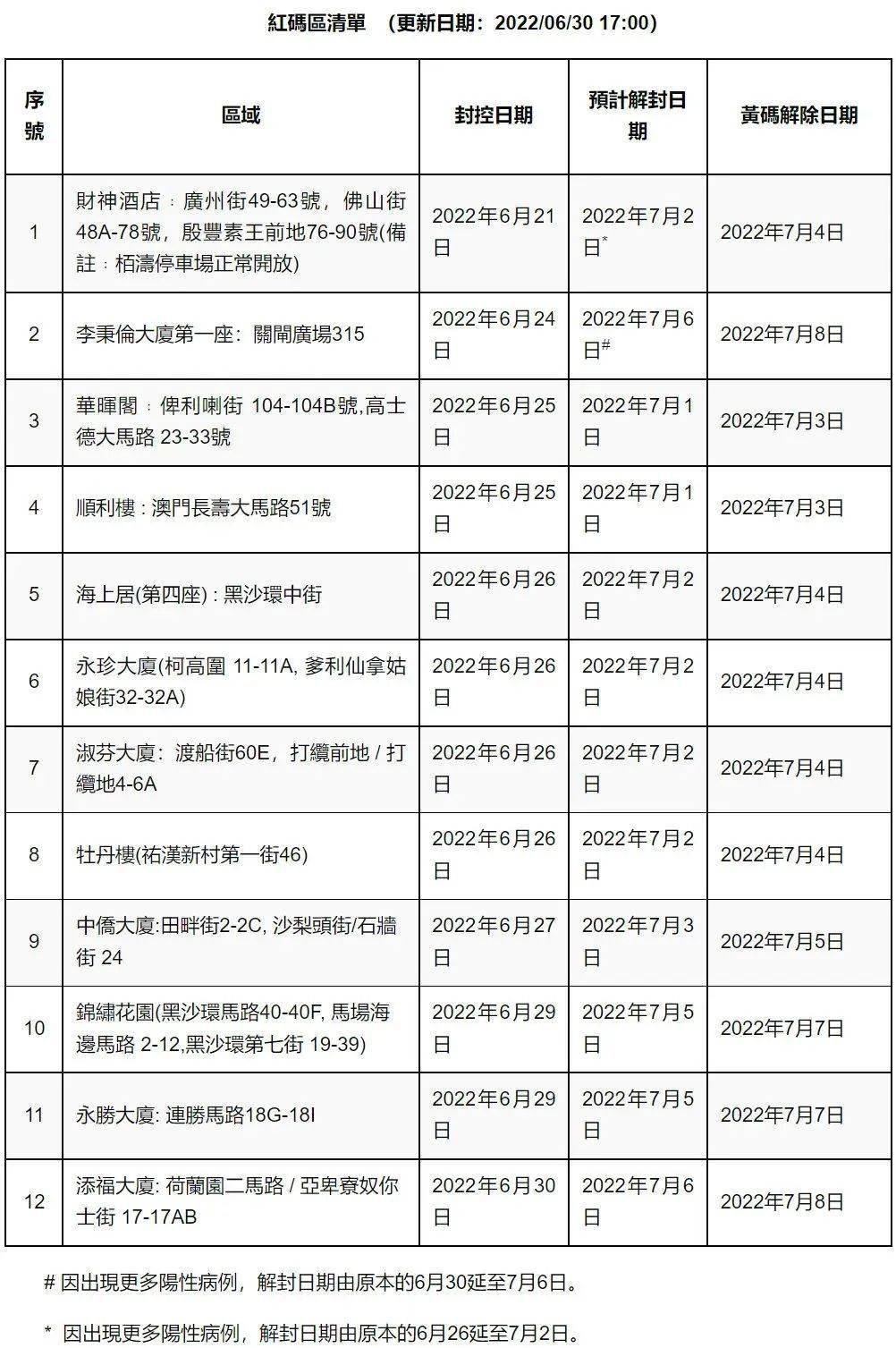 澳门资料大全最准，探索真实与精准的澳门资讯之旅（2022版）