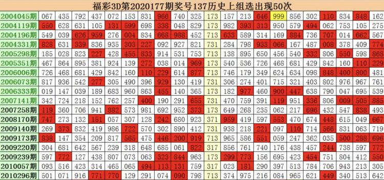 探索今日3D开机号与试机号，揭示神秘面纱下的真相
