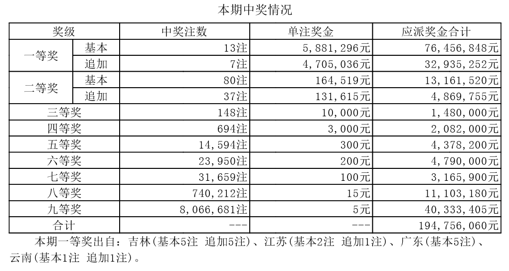 最新3D开机号试机号及第30期开奖结果查询指南