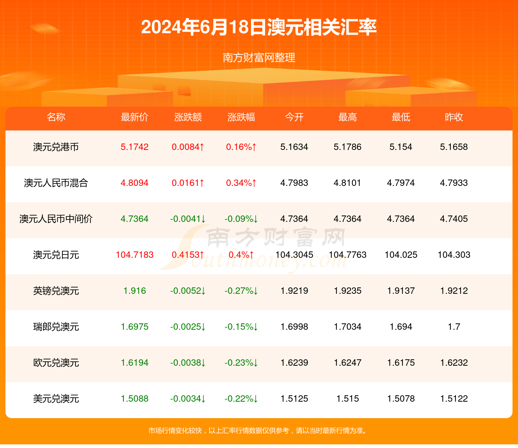 新澳门今天开奖结果查询表，探索彩票世界的神秘与期待