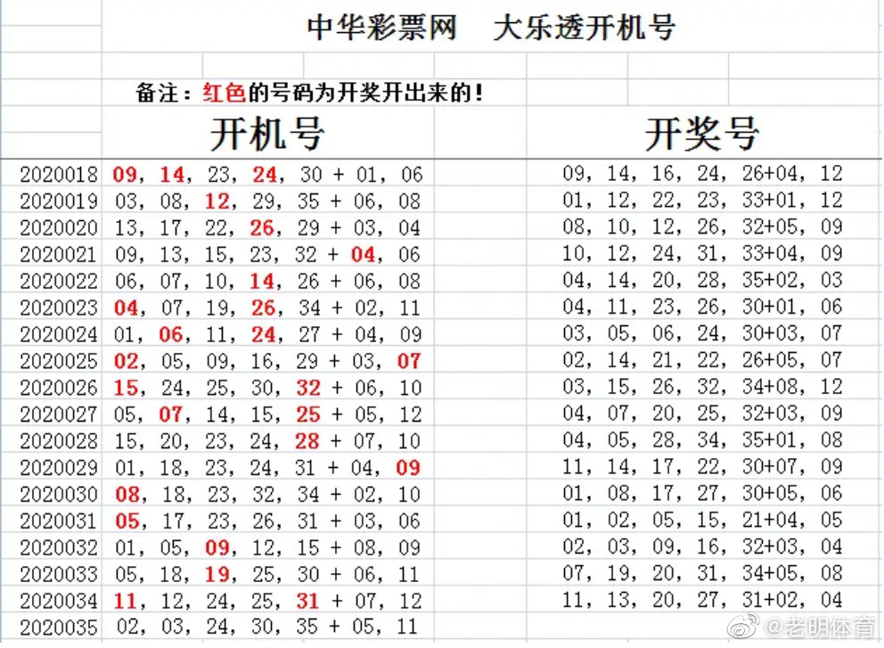 福彩3D开机号试机号开奖号助手，探索幸运的新途径