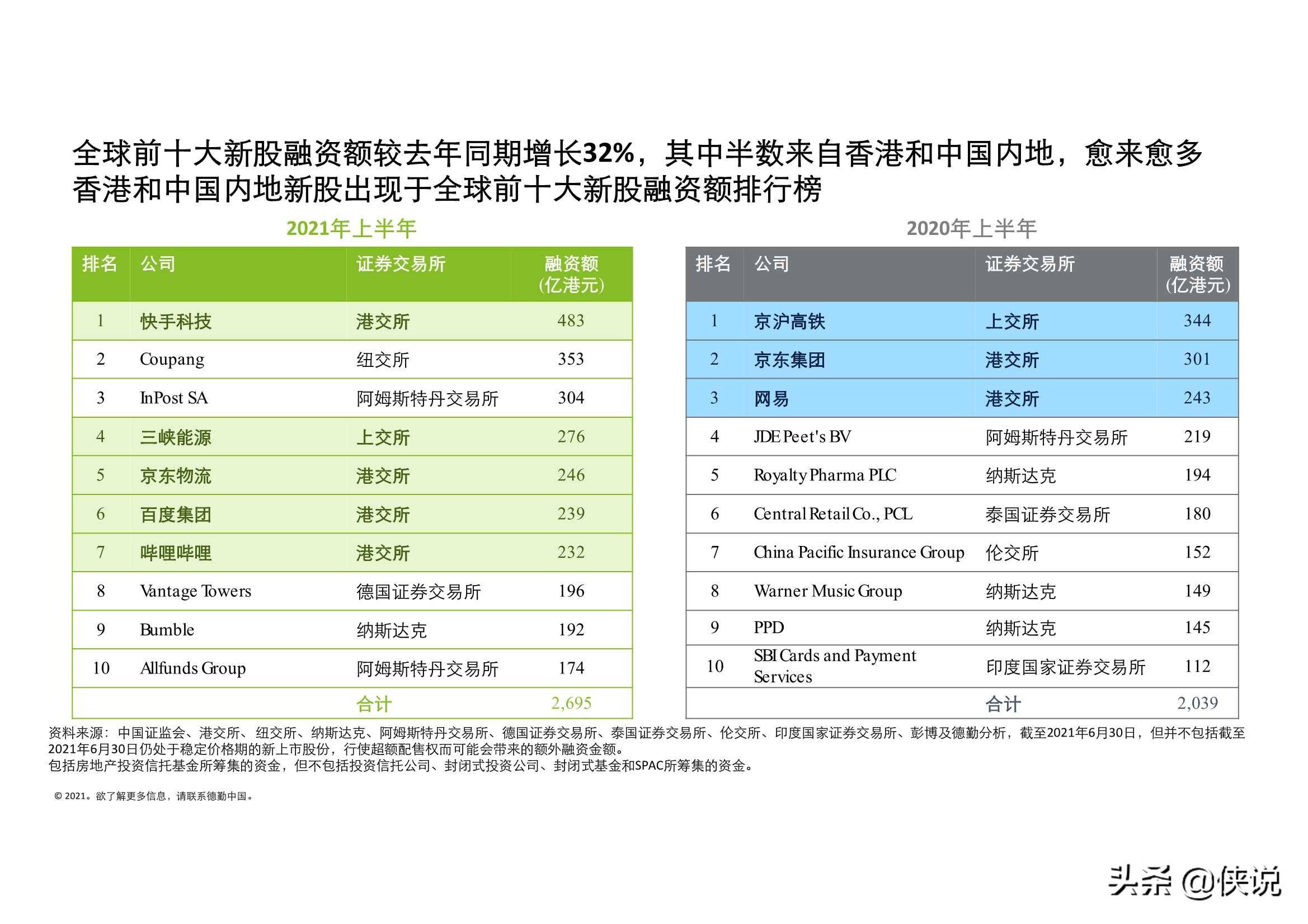 律师 第68页
