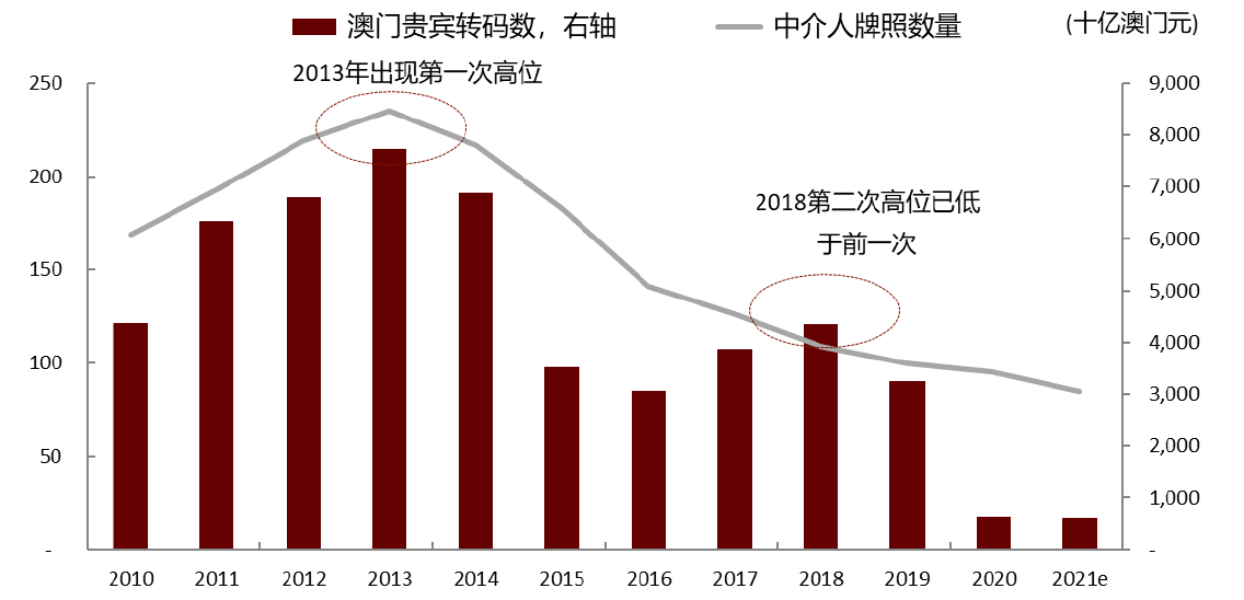 澳门正版资料的重要性及其免费公开的意义—以2022年全年为例