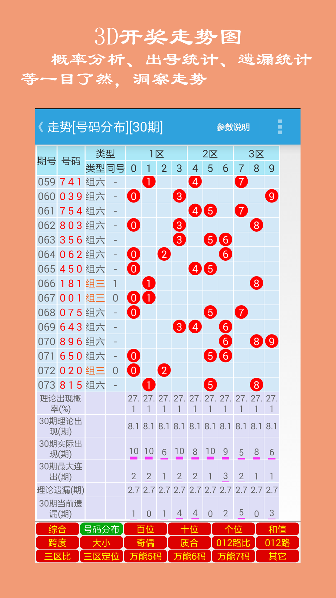 今日3D试机号开机号详解—探索彩票新世界