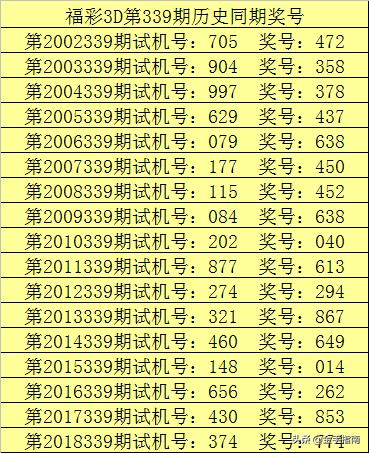 福彩3D开机号试机号开奖号三十期深度解析