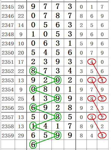 七星彩开奖号大全，探索数字世界的奥秘