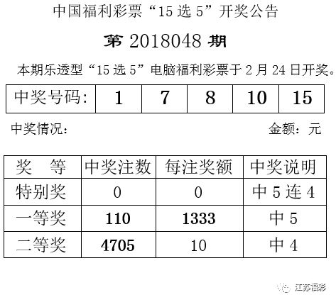 今晚六开彩开奖结果揭晓，幸运儿或将诞生！