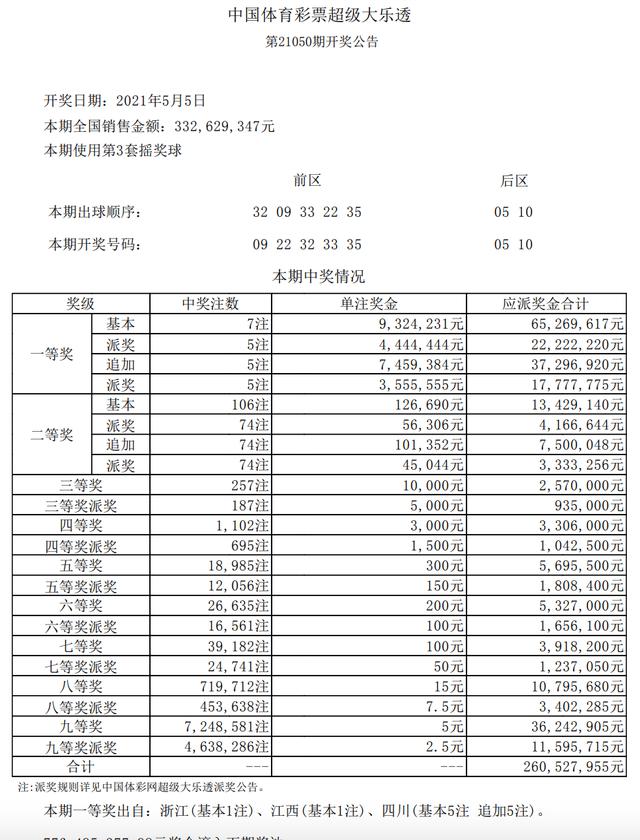 今晚六开彩开奖结果精彩揭晓