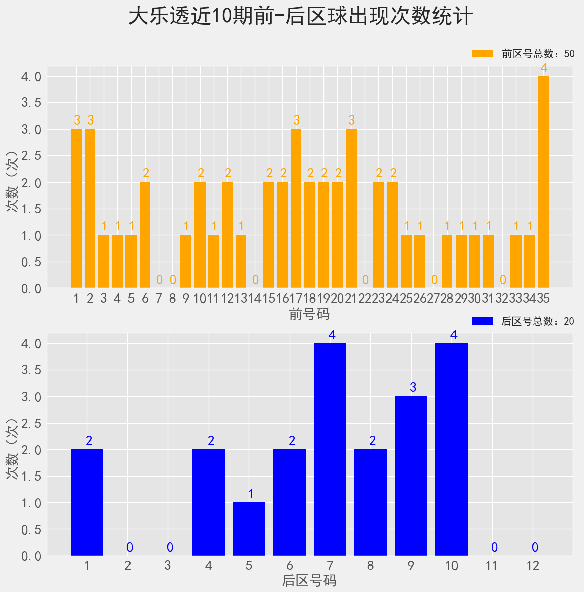 大乐透近30期开奖图分析与观察