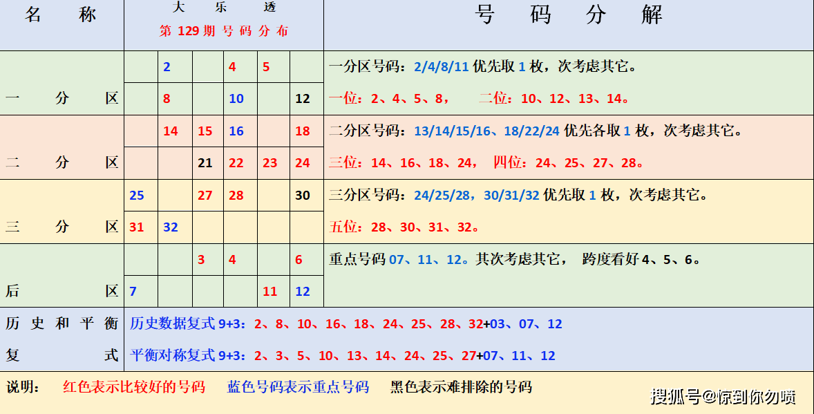 香港今晚彩票号码预测与运势分析