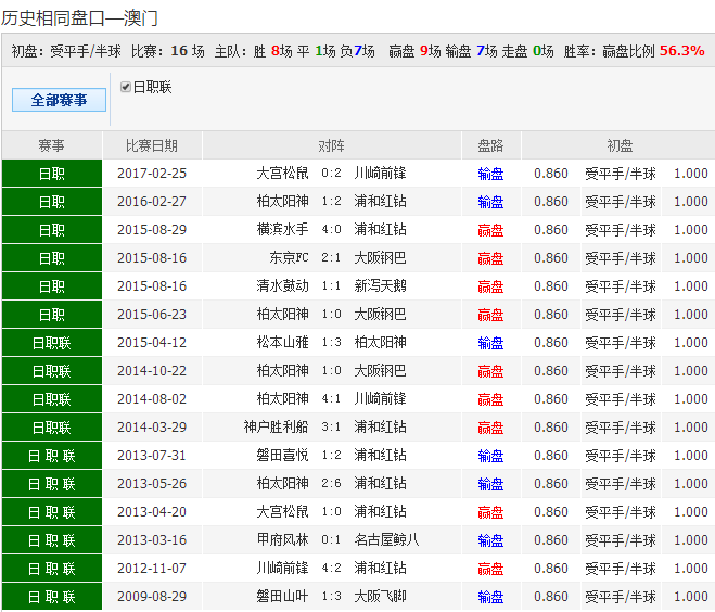 新澳彩资料免费资料大全33图库，探索彩票世界的奥秘与实用指南
