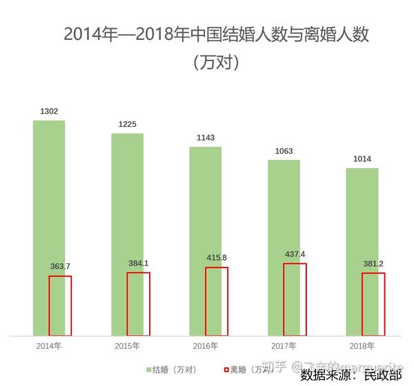 多地结婚人数近年来首次回升，背后的原因与未来展望