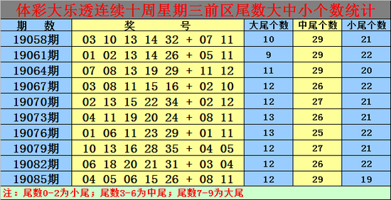 白小姐三肖三码特期期准，揭秘彩票预测的神秘面纱