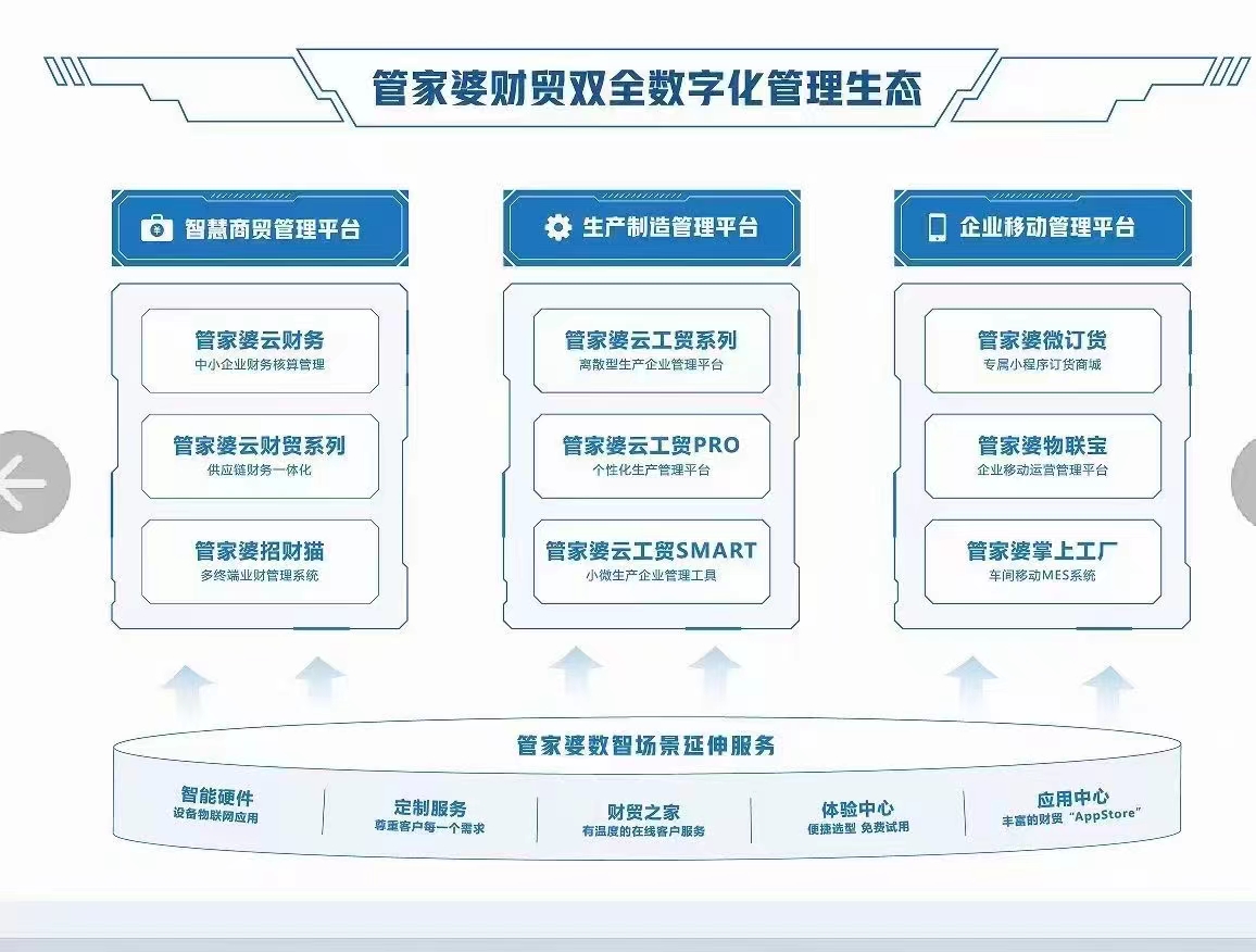 2023年正版管家婆最新版本全面解析
