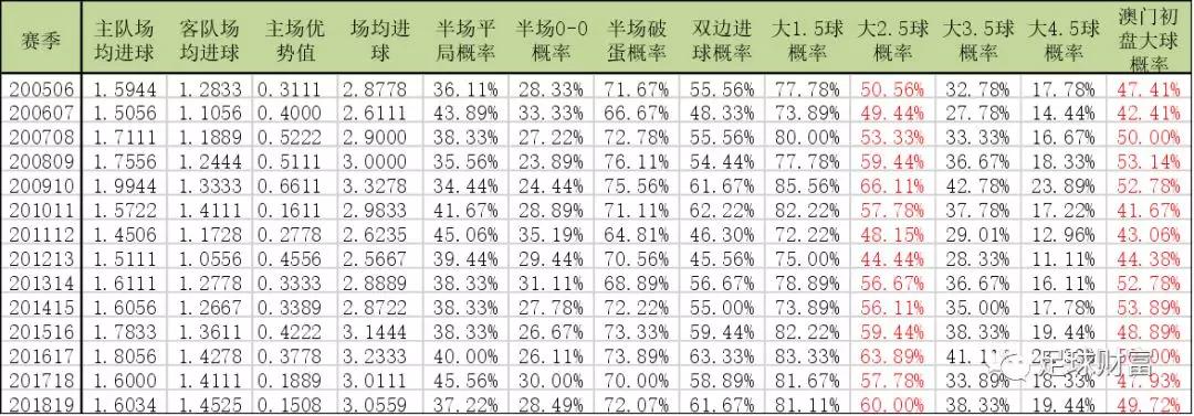 新澳门彩历史开奖记录走势图，探索与解析
