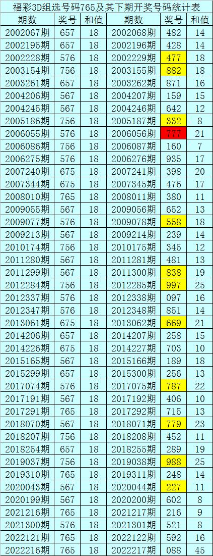 咨询 第30页