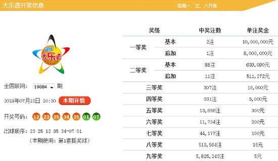 最新一期35选7开奖结果揭晓，幸运儿揭晓！