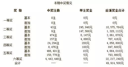 澳门彩开奖结果揭晓，探索彩票背后的故事与影响