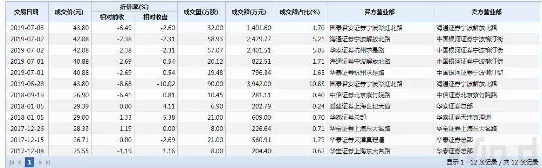 精准三肖三期内必中的奥秘