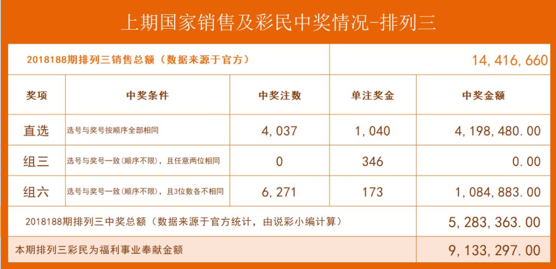 澳门彩开奖记录与2023年开奖历史数据分析