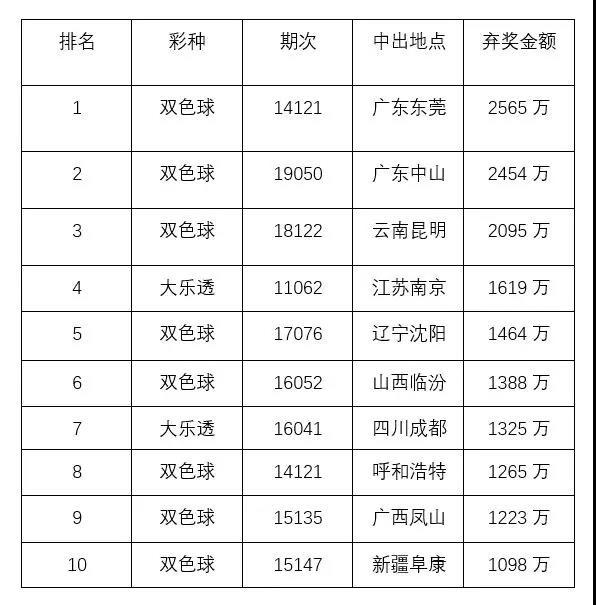 彩票背后的故事