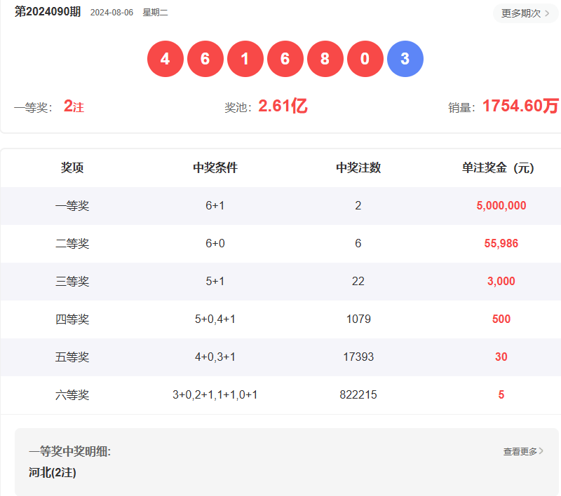 六开彩开奖现场直播，开奖结果的魅力与期待