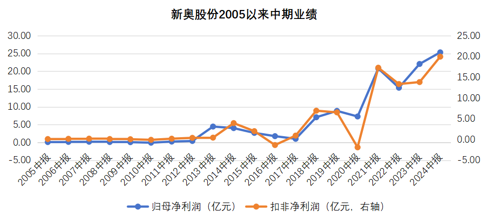 律师 第10页