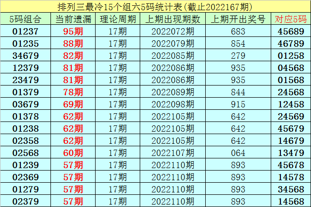 新澳门近30期开奖号码分析与预测