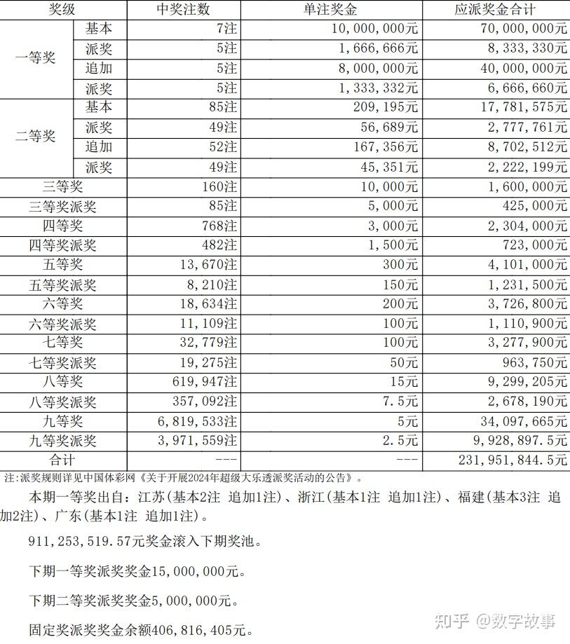 澳门六开奖结果及未来展望，2024年开奖记录分析