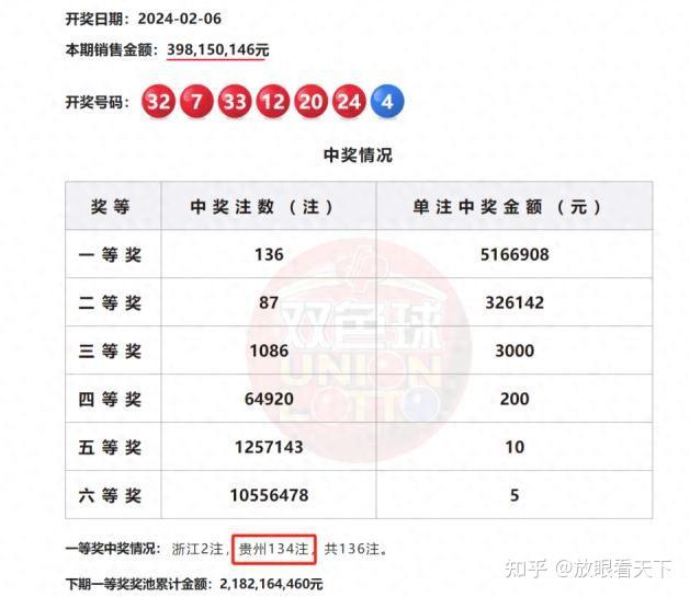 彩票背后的秘密