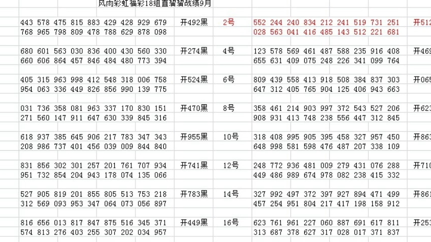 澳门新三期开奖号码分析与预测
