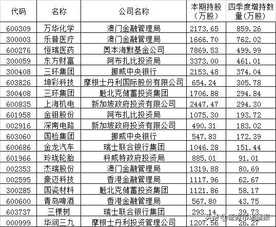 新澳门今天开奖结果查询表全解析