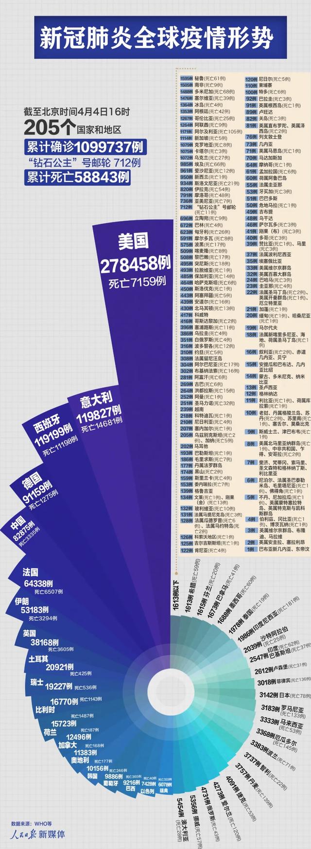 新冠疫情动态及应对