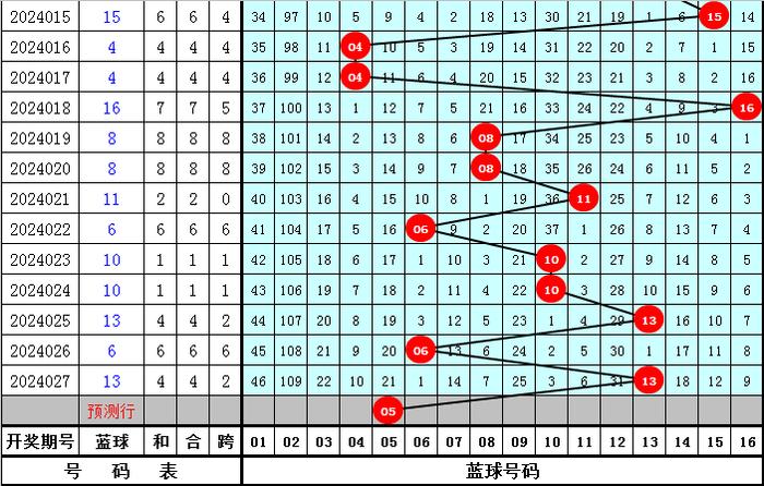 澳门彩票开奖号码预测结果解析与探讨—以第66期为例