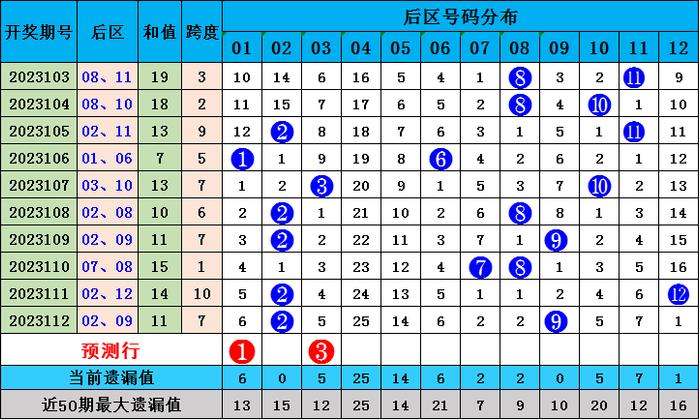 澳门66期开奖号码预测汇总图最新，探索彩票预测的奥秘