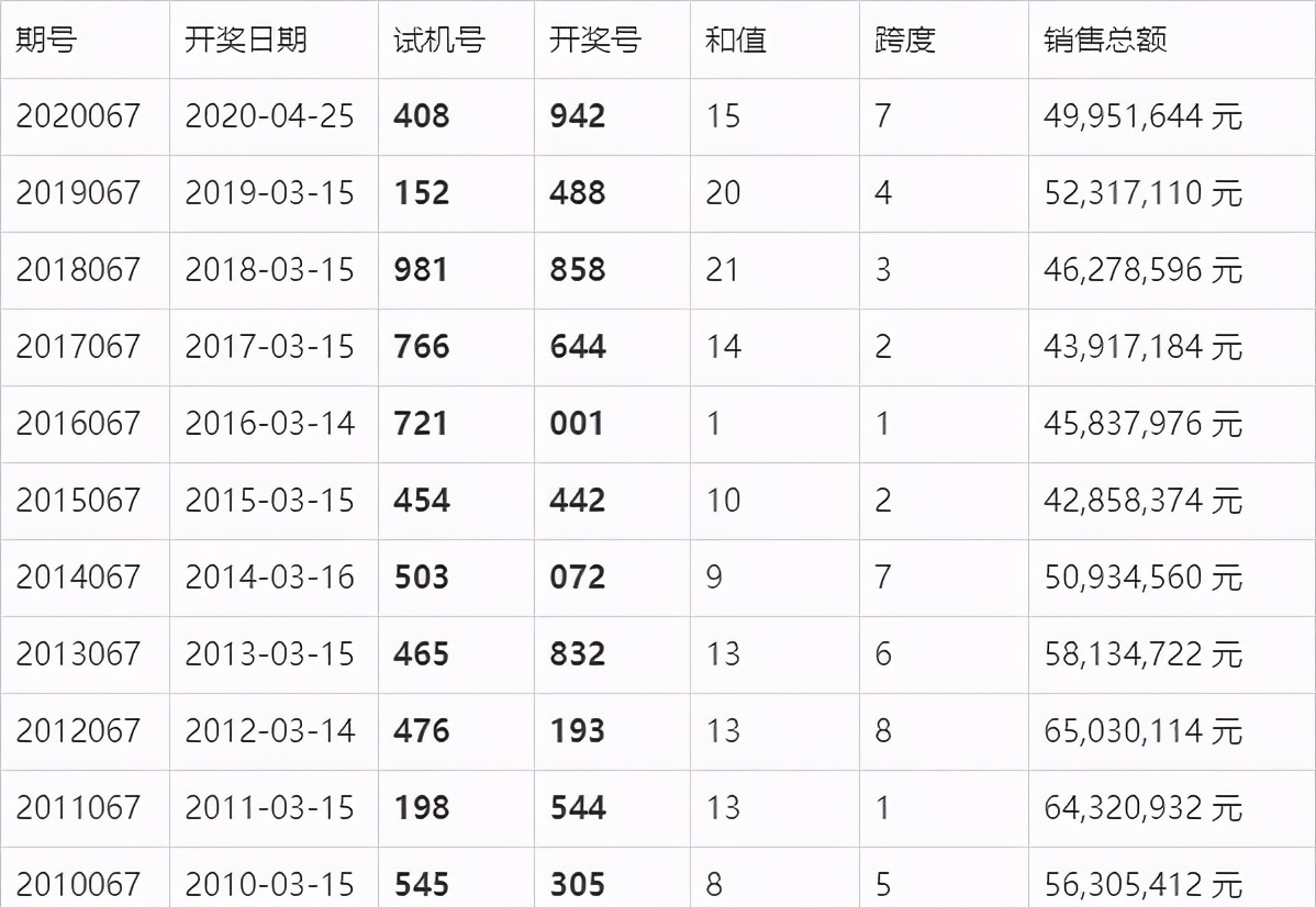 澳门66期开奖网站查询结果最新消息，深度解析与实时动态
