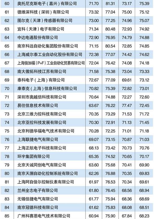 澳门66期开奖网站最新排行榜一览表图片及其相关探讨
