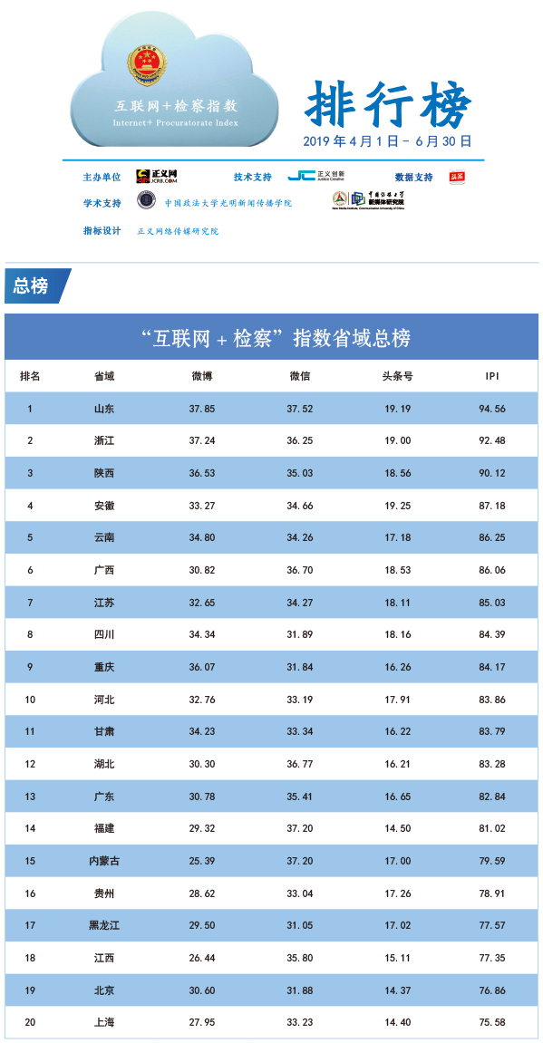 澳门66期开奖网站最新排行榜一览表及图片