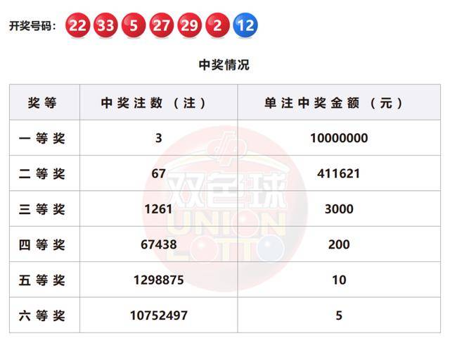 澳门66期开奖情况查询结果，今日开奖号码揭晓