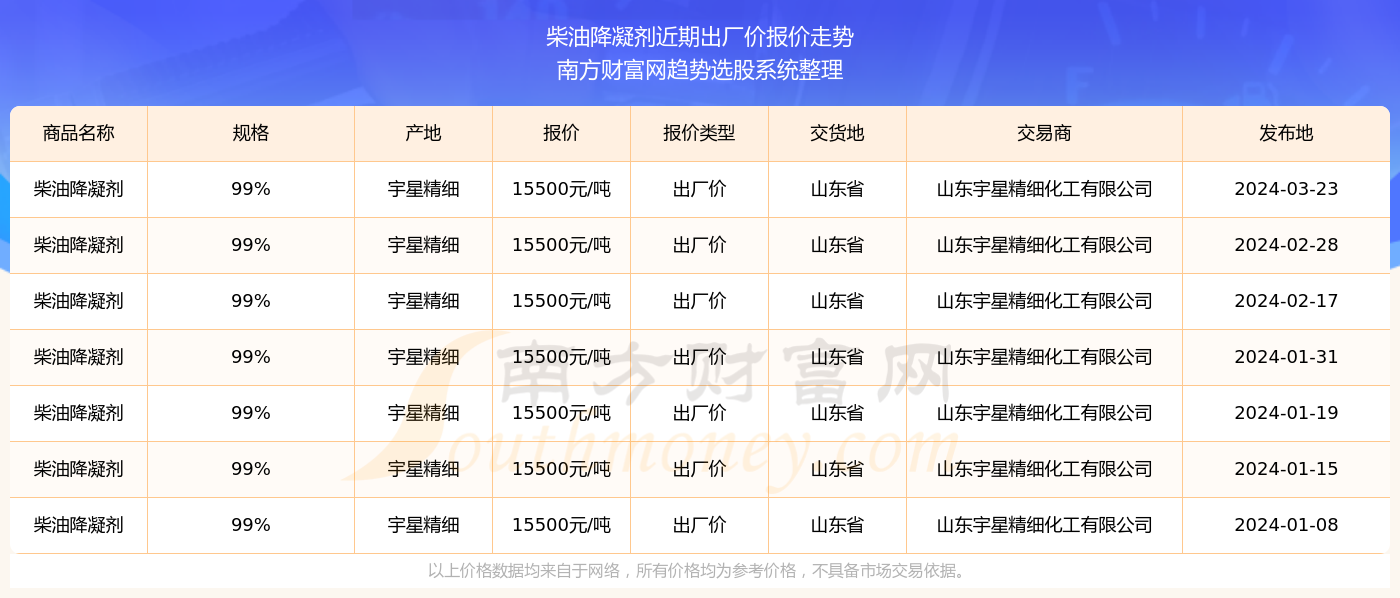 澳门66期开奖情况表图片及价格揭秘